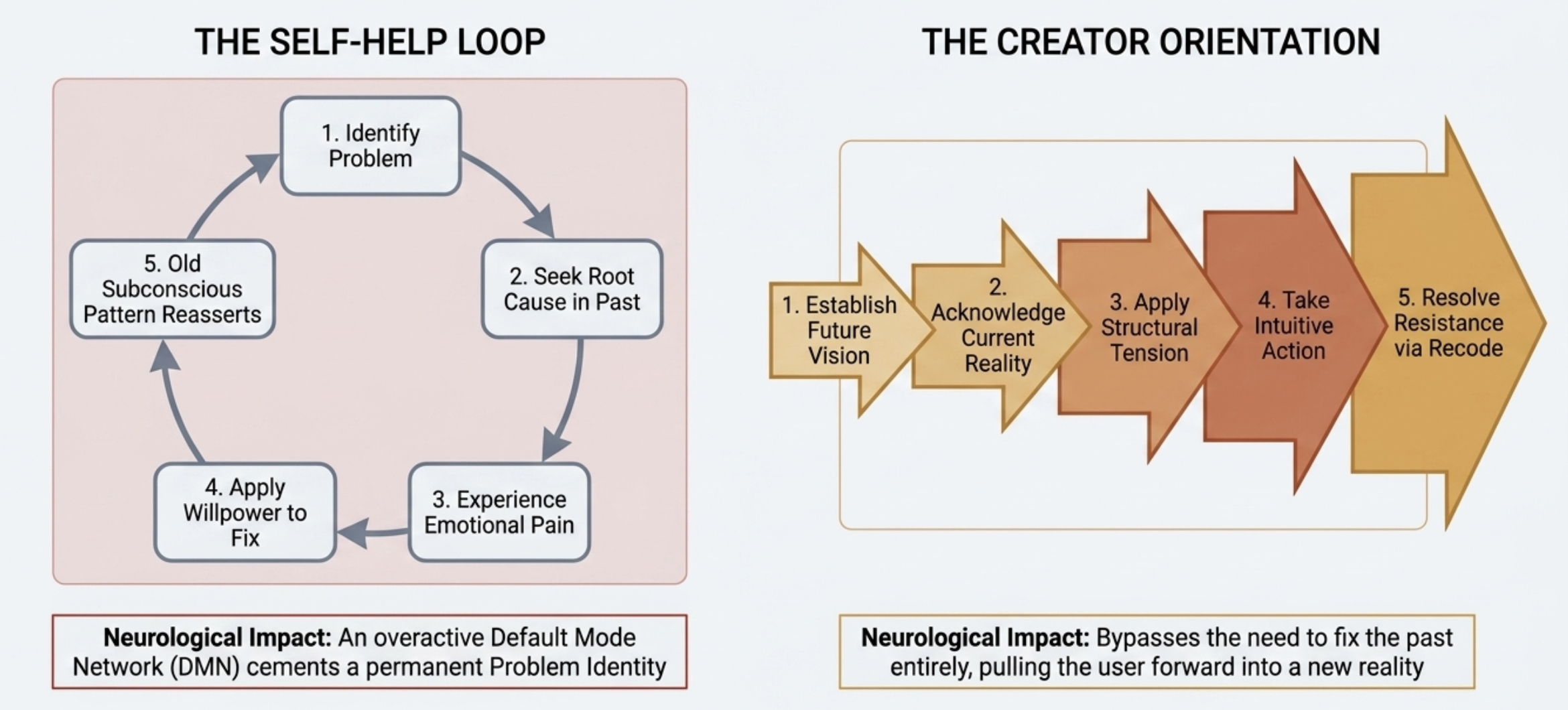 What Is a Superconscious Recode? How It Works (and Why It Moves Fast)
